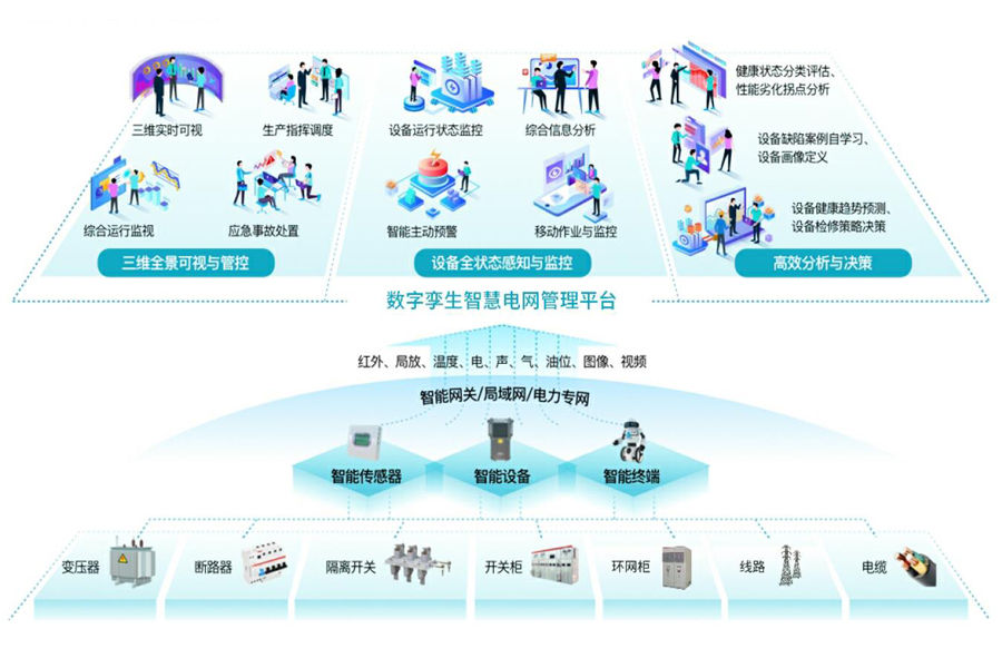 從數(shù)字電網到全息數(shù)字電網  承載新型電力系統(tǒng)最佳形態(tài)已形成